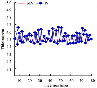 Comparison of predicted and measured values of geometrical parameters