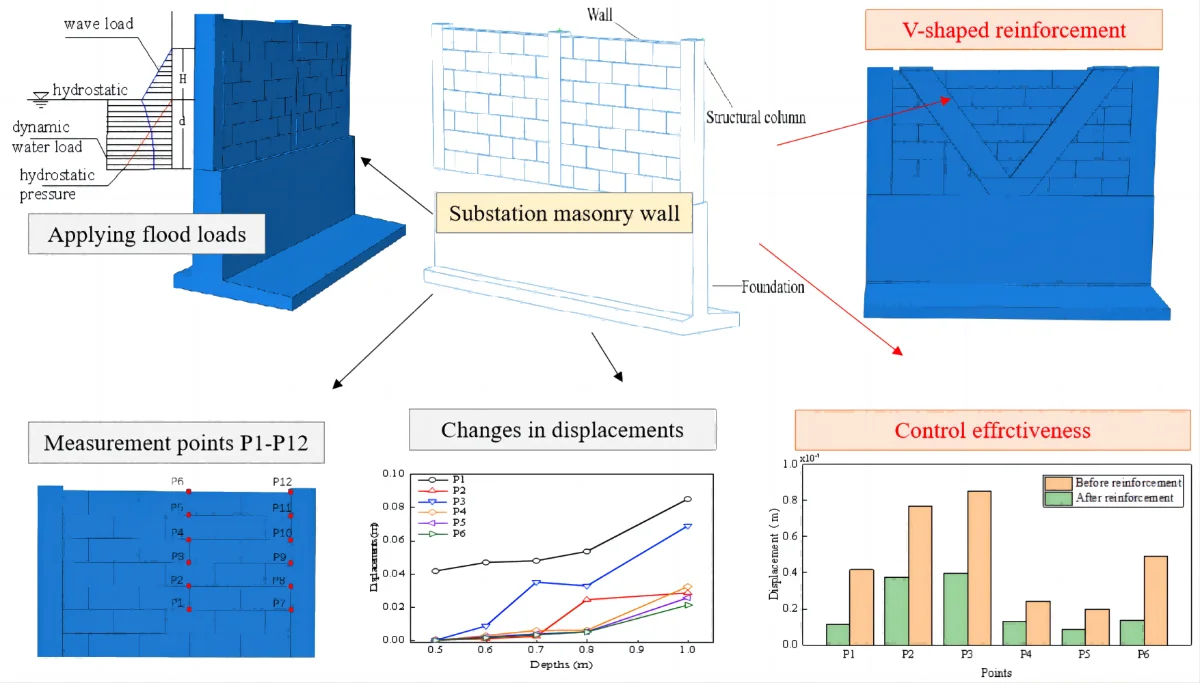 じゅん Study on the mechanical characteristics and impact resistance