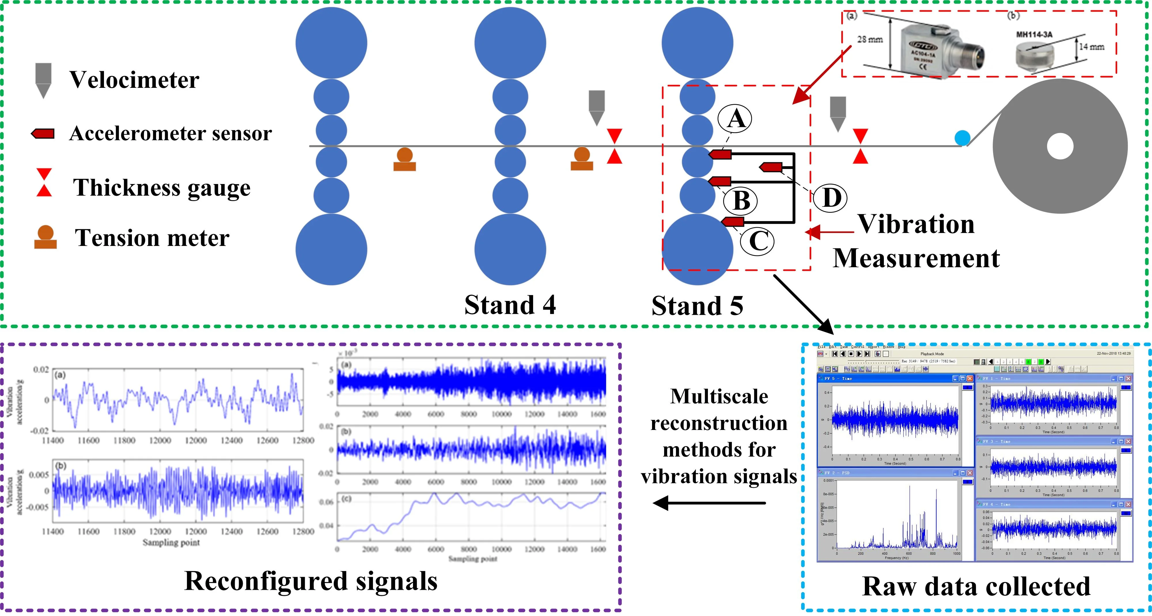 Multi-scale reconstruction of rolling mill vibration signal based on fuzzy entropy clustering