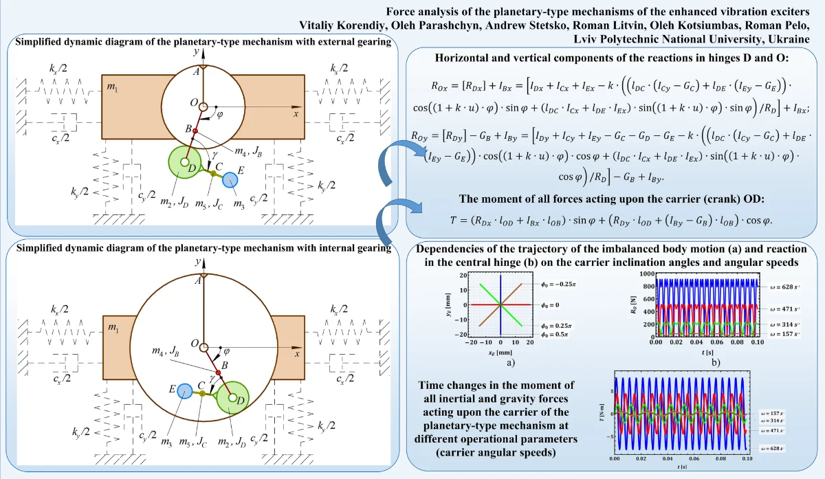 Stunning And Enhanced Vibration Resistance image