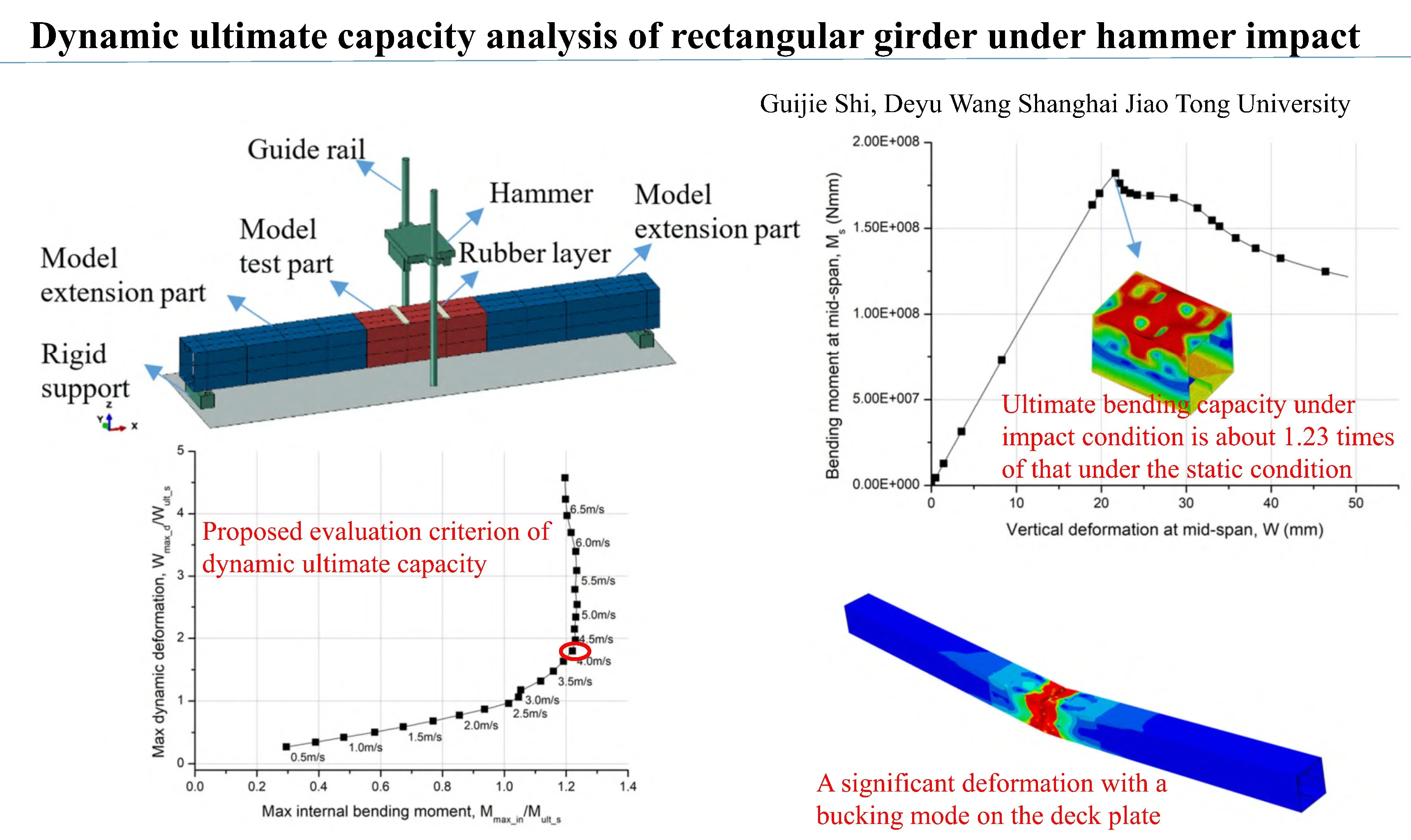 Dynamic ultimate capacity analysis of rectangular girder under hammer impact