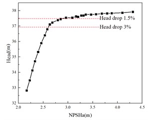 Cavitation characteristic curve of pump