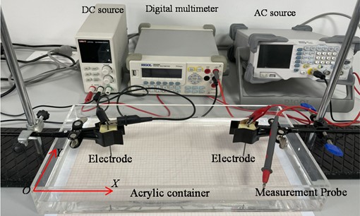 Diagram of the experimental setup