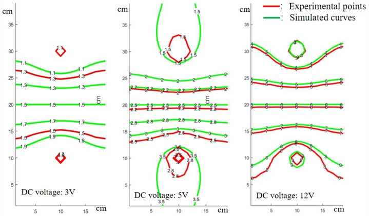 Comparison of experimental and simulated equipotential lines under different DC voltages