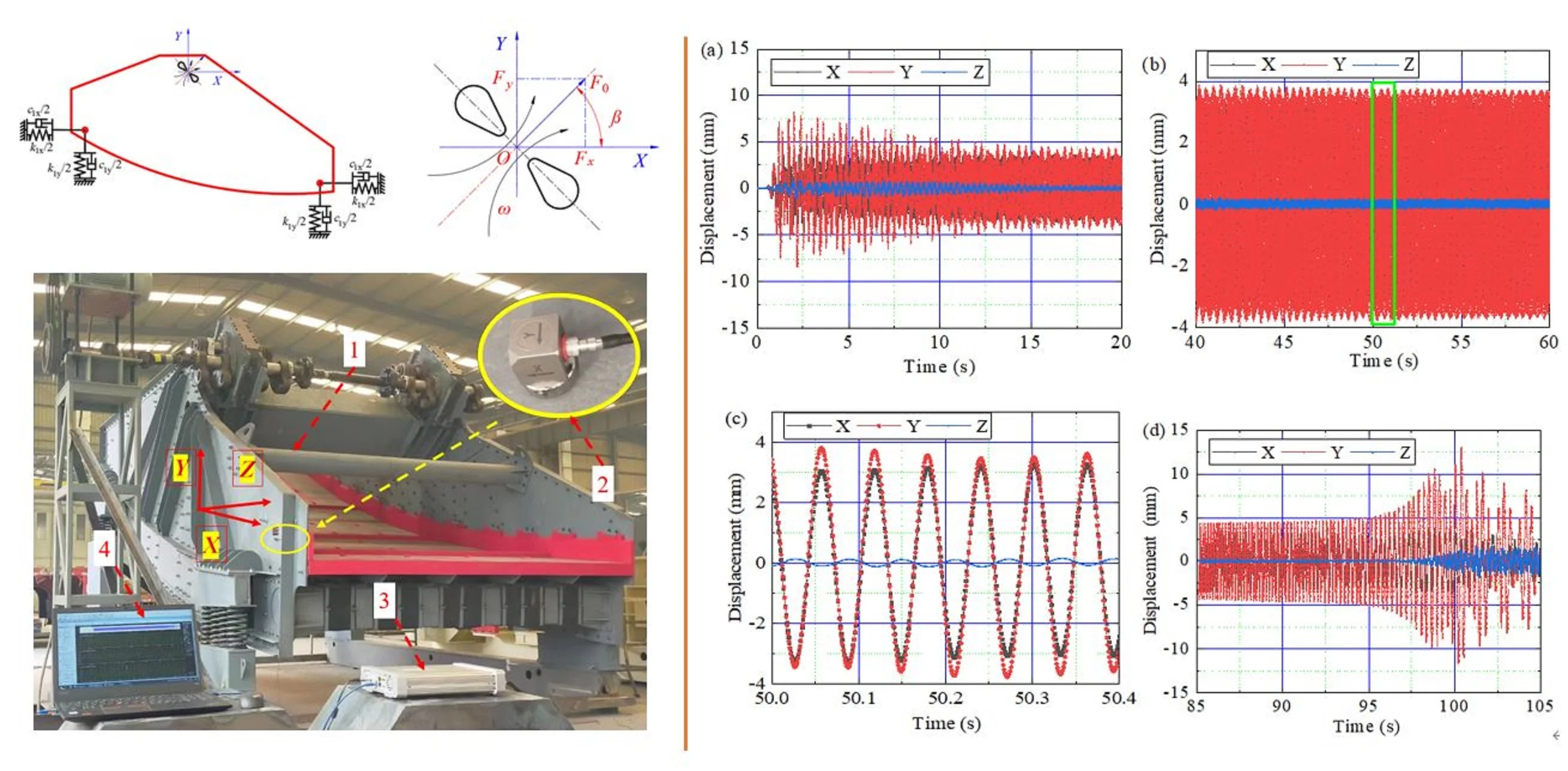 Dynamics analysis and experiment of banana-shaped vibrating-dewatering screen