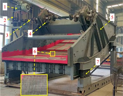 Mechanical structure of the Banana-shaped Vibrating-Dewatering Screen (BVDS)