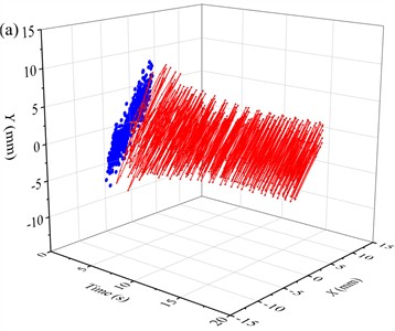 Time-space characteristic curve of displacement over different time periods