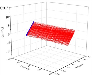 Time-space characteristic curve of displacement over different time periods