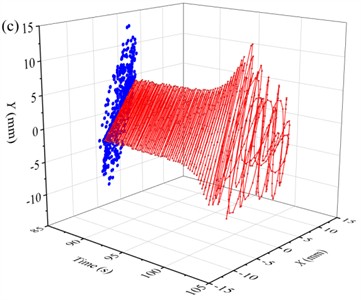 Time-space characteristic curve of displacement over different time periods