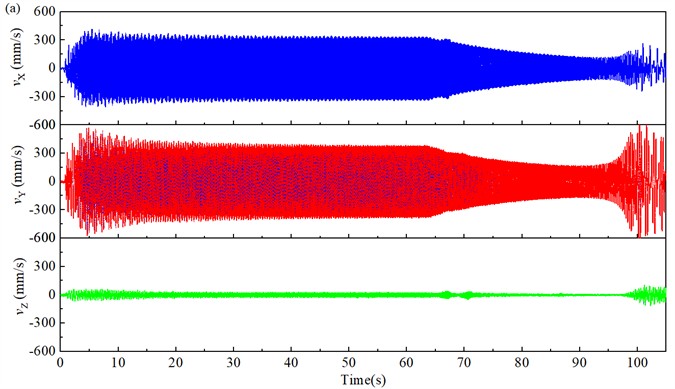 Time-domain characteristic curves of velocity signals