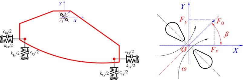 Dynamic model of the BVDS