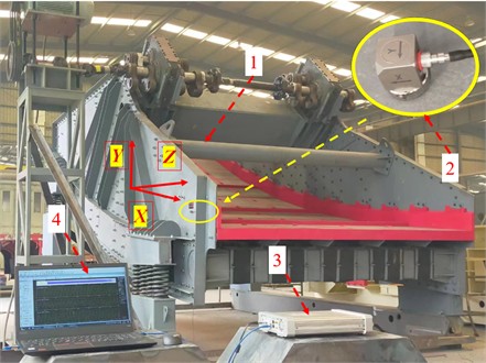 Dynamic characteristic experiment and test analysis system: 1 – BVDS, 2 – ICP three-direction acceleration sensor, 3 – INV3060S multi-channel signal acquisition instrument,  4 – Coinv DASP multi-channel signal real-time analysis software