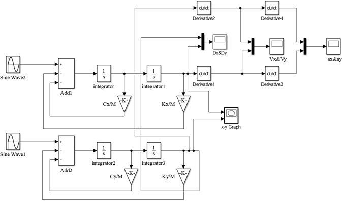 Simulation model of the BVDS based on MATLAB/Simulink