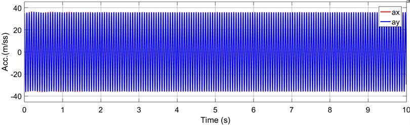 Time-responses of acceleration by MATLAB/Simulink simulation