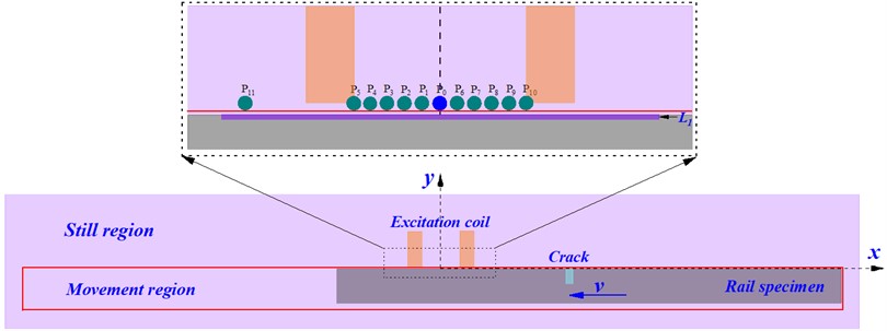 Finite element simulation diagram