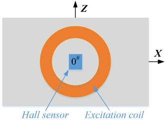 Schematic diagram of probe structure