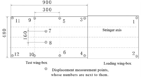 Positions of the wing-box displacement measurement points