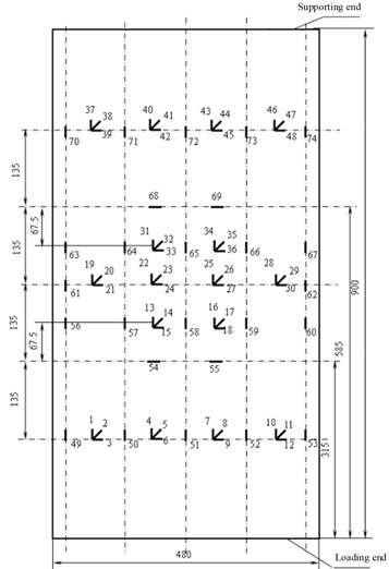 Layout of strain gauges on the outer surface of the upper and lower wall plates of wing-box A. Note: The strain gauges of the upper and lower wall plates of the wing-box  are fixed symmetrically. The strain gauges of the lower wall plate are numbered  as the strain gauge number of the upper wall plate plus 100