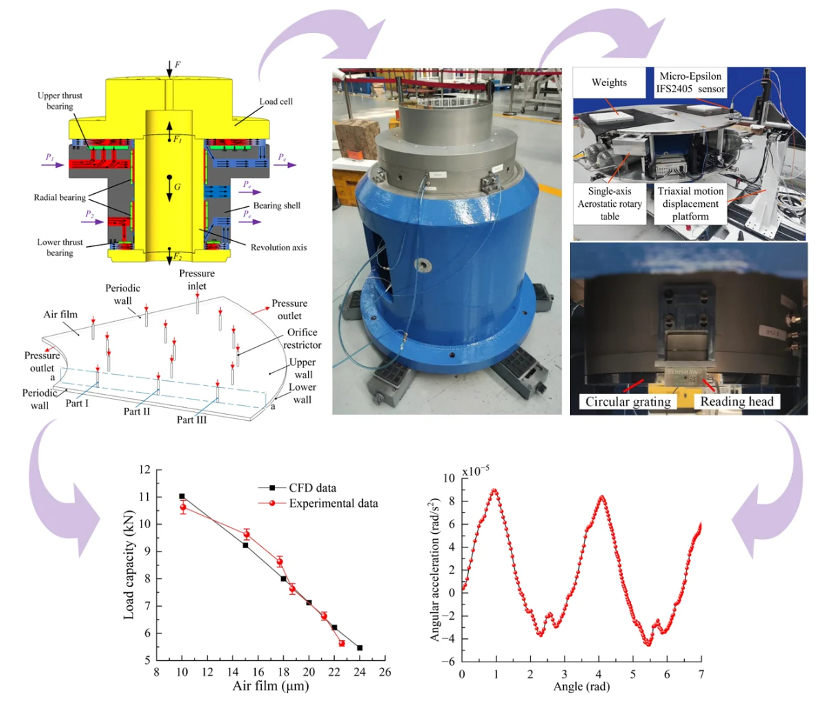 Research on the aerostatic rotary table for micro-gravity test based on micro-orifice throttling