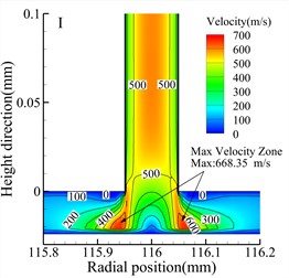 Speed cloud diagram of different types (h= 24 μm)