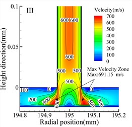 Speed cloud diagram of different types (h= 24 μm)