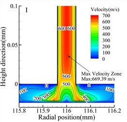 Speed cloud diagram of different types (h= 24 μm)