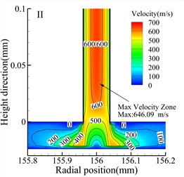 Speed cloud diagram of different types (h= 24 μm)