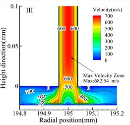 Speed cloud diagram of different types (h= 24 μm)