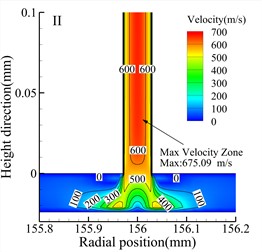 Speed cloud diagram of different types (h= 24 μm)