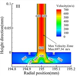 Speed cloud diagram of different types (h= 24 μm)