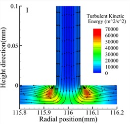 Streamlines and turbulent kinetic energy contours for various types (h= 24 μm)