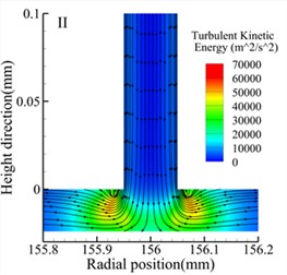 Streamlines and turbulent kinetic energy contours for various types (h= 24 μm)