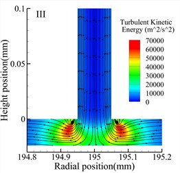 Streamlines and turbulent kinetic energy contours for various types (h= 24 μm)