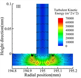 Streamlines and turbulent kinetic energy contours for various types (h= 24 μm)