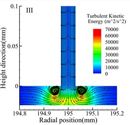 Streamlines and turbulent kinetic energy contours for various types (h= 24 μm)