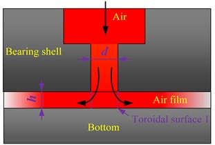 Schematic diagram of micro-orifices throttle