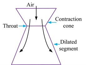 Laval nozzle schematic diagram