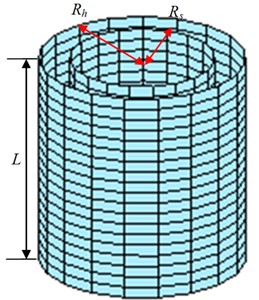 Discrete processing of a cylindrical surface