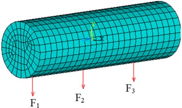 Finite element model of a cylindrical shell and load location