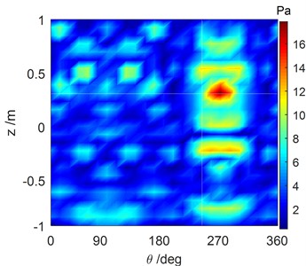 Comparison of the reconstructed sound pressure and the numerical simulation  of the cylindrical shell surface with all excitation forces run simultaneously at 1707 Hz