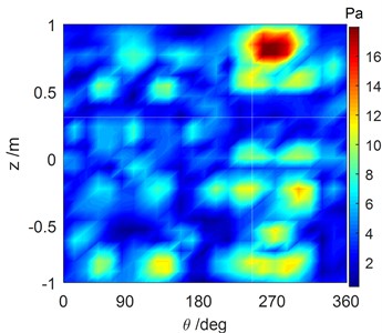 Comparison of the reconstructed sound pressure and numerical simulation  of the cylindrical shell surface with #1 excitation force operating at 1707 Hz