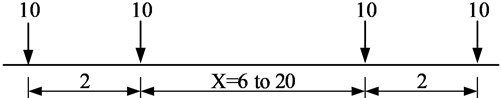 NB load layout (size unit: m; load unit: kN)