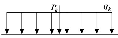 Lane load diagram