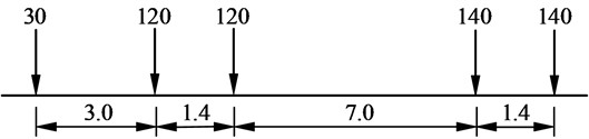 Vehicle load diagram (size unit: m; load unit: kN)