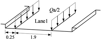 NA uniform load transverse distribution (unit: m)