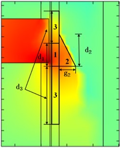 Schematic diagram of electric field section zoning