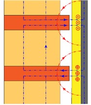 Schematic diagram of induced magnetic field of eddy currents at different speeds  (Reproduced with permission from [Analytical modeling of permanent magnet linear eddy  current brake using magnetic equivalent circuit method], IOS Press, 2022)