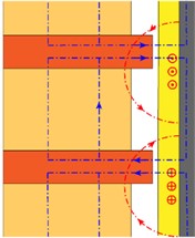 Schematic diagram of induced magnetic field of eddy currents at different speeds  (Reproduced with permission from [Analytical modeling of permanent magnet linear eddy  current brake using magnetic equivalent circuit method], IOS Press, 2022)