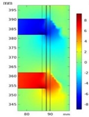 Cross-section diagram of electric field distribution at different velocities  (Reproduced with permission from [Analytical modeling of permanent magnet linear eddy  current brake using magnetic equivalent circuit method], IOS Press, 2022)