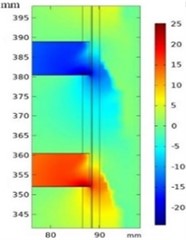 Cross-section diagram of electric field distribution at different velocities  (Reproduced with permission from [Analytical modeling of permanent magnet linear eddy  current brake using magnetic equivalent circuit method], IOS Press, 2022)